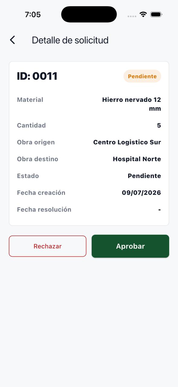 Detalle de una solicitud pendiente con acciones para aprobarla o rechazarla
