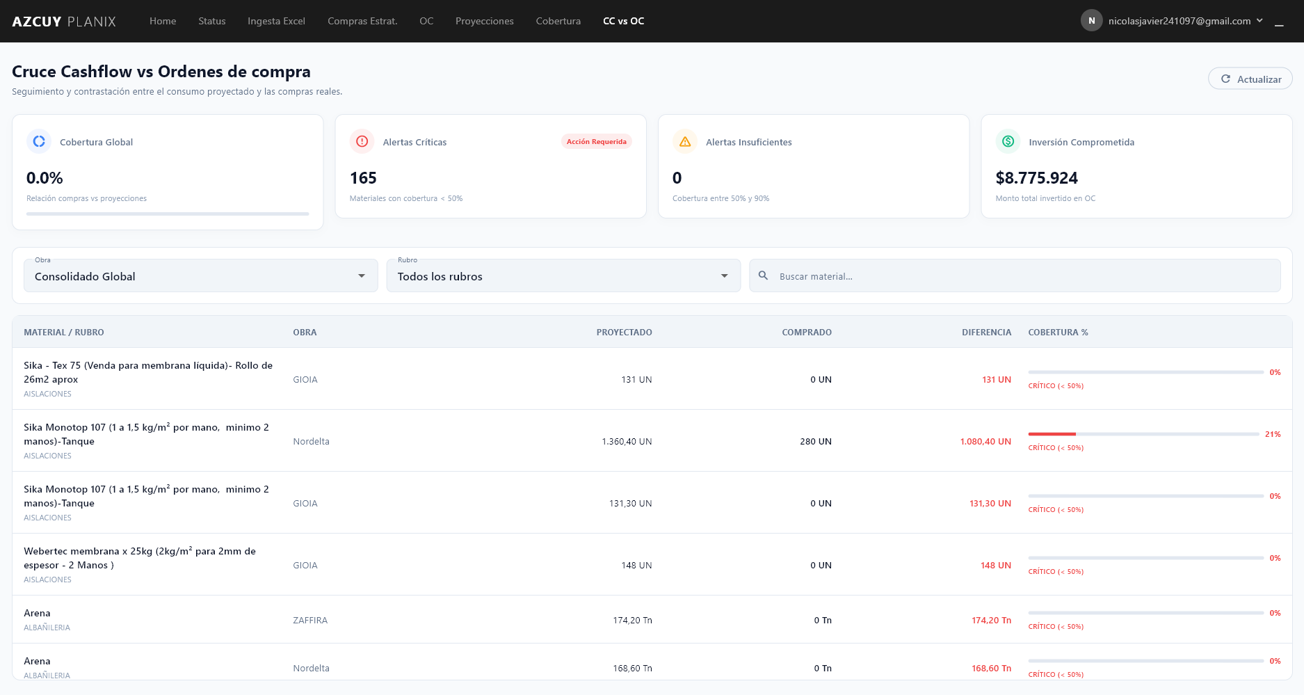 Cruce global de cashflow y órdenes de compra con alertas inversion y cobertura por material