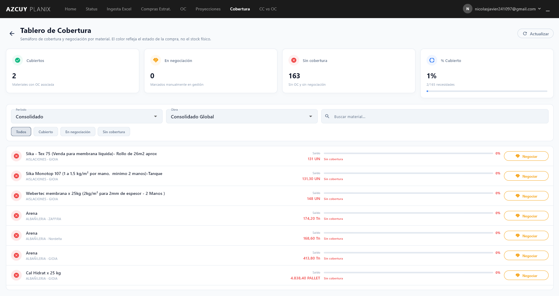 Tablero consolidado de cobertura con indicadores y estados de negociación por material