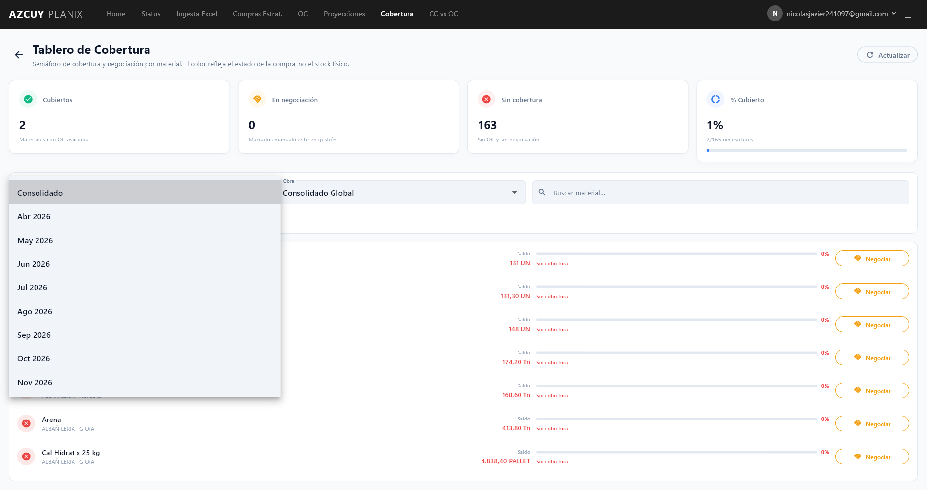 Tablero de cobertura con selector de períodos mensuales y vista consolidada