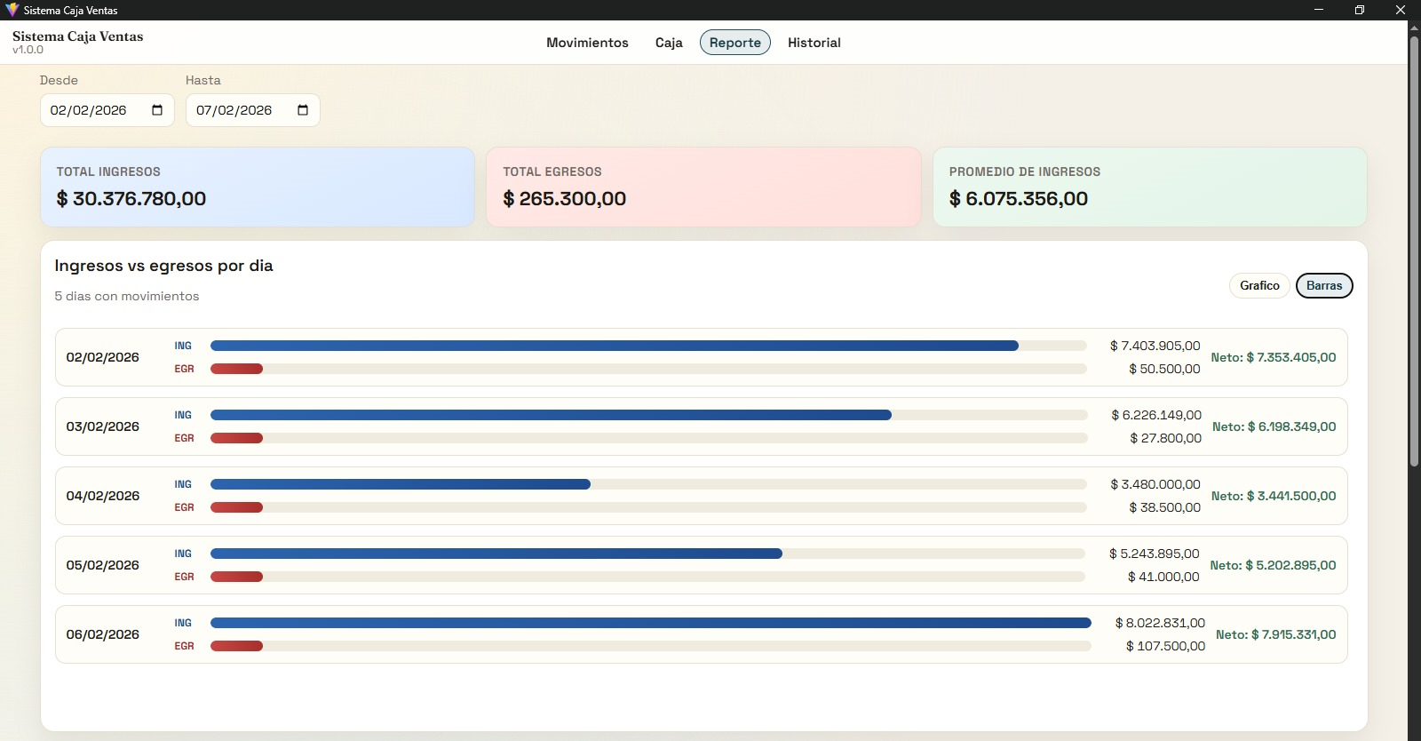 Reporte con vista de barras