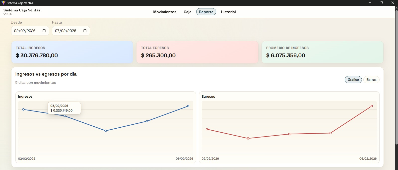 Reporte con vista de graficos
